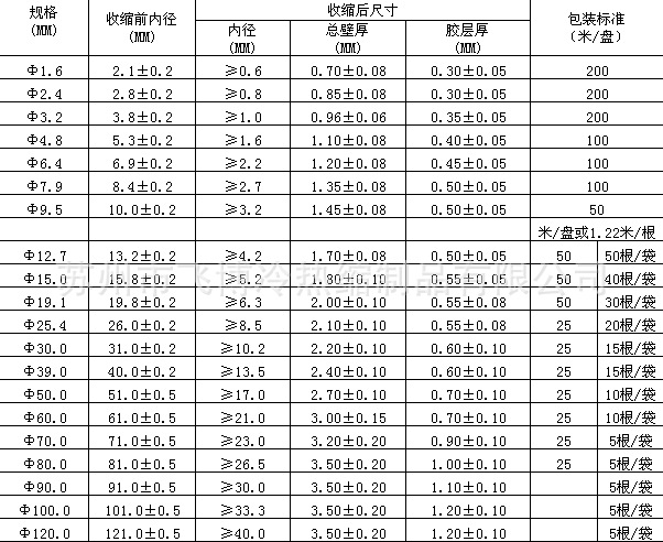  雙壁熱縮管 Φ3.2mm